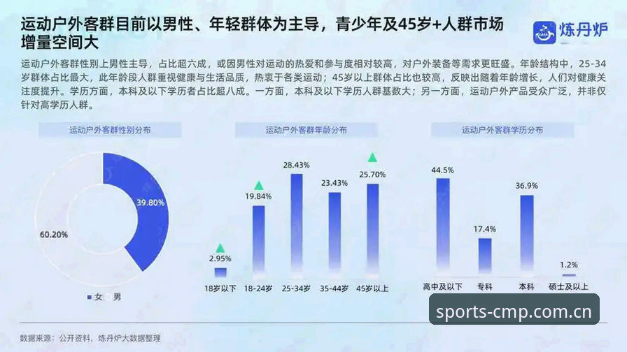 冠军体育教程 冠军体育教程最新动态:行业观察者解读2025年体育娱乐新趋势